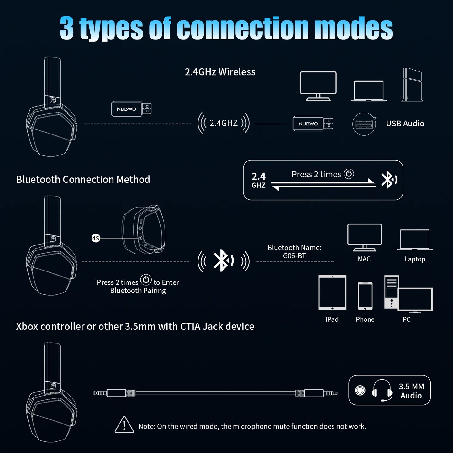NUBWO G06 -Cascos inalámbricos con micrófono para PS5, PS4, PC, Mobile, Switch