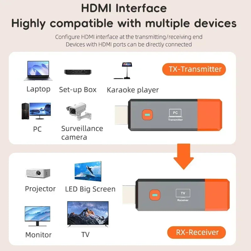 Hdmi Inalámbrico