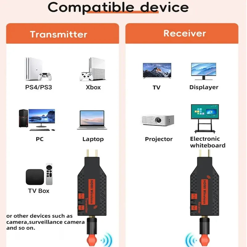 HDMI Inalámbrico Full HD 1080P – Transmisor y Receptor